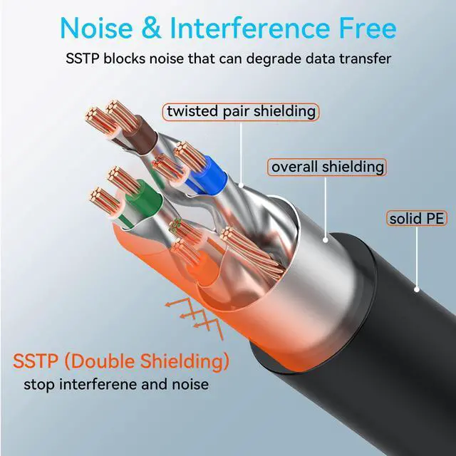 Alt view image 4 of 5 - Sokqovt Cat 8 Ethernet Cable Slim 200ft Outdoor&Indoor, Pure Copper Cat8 Internet Cable for Waterproof & Direct Burial, Flexible Cat8 Ethernet Cable 40G 2000MHZ, Cat 8 Network Cable for Indoor Black