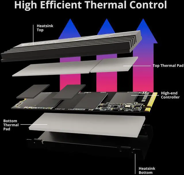 Alt view image 3 of 5 - Timetec 1TB PCIe 4.0 Heatsink Gaming SSD NVMe PCIe Gen4x4 M.2 2280 3D NAND TLC SLC Cache Read/Write Speed Up to 7,000/6,000 MB/s Internal Solid State Drive for PC Desktop PS5 Pro