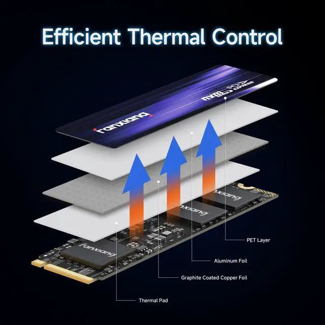 Alt view image 3 of 5 - fanxiang S880 NVMe SSD 1TB, PCIe 4.0 M.2 2280 Gaming SSD, Seq. Read Speeds UP to 7300MB/s, Internal Solid State Drive for PS5 Enthusiasts, High End Computing, Gaming