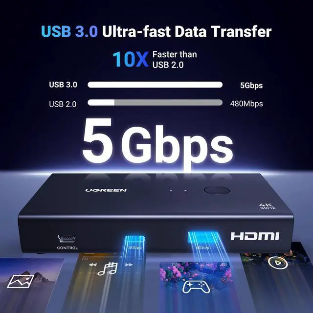 Alt view image 5 of 5 - UGREEN HDMI KVM Switch 1 Monitor 2 Computers with 4 USB 3.0 Ports 4K@60Hz KVM Switches for 2 Computers Share Monitor Keyboard Mouse Printer with 2 HDMI Cables, 2 USB Cables, Power Adapter, Controller