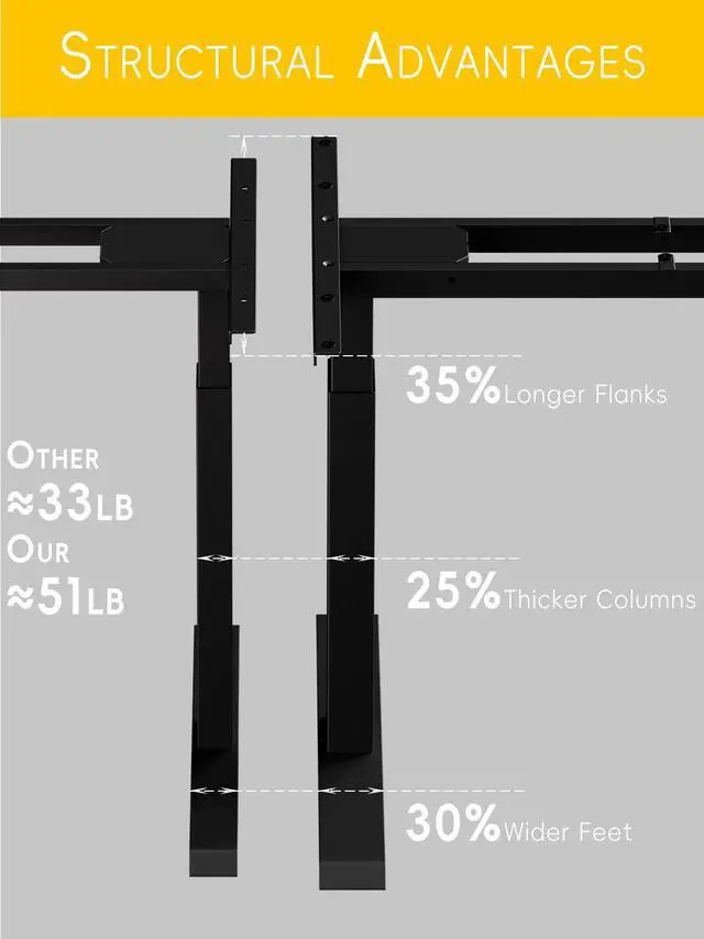 Alt view image 4 of 5 - Standing Desk Frame 2 Stages with Smart Paddle Controller.Gyroscope Sensitive to collisions.Heavy Duty Adjustable Desk Frame for 40 to 72 inch Table Tops,Dual Motor,Load 275 lbs.Black