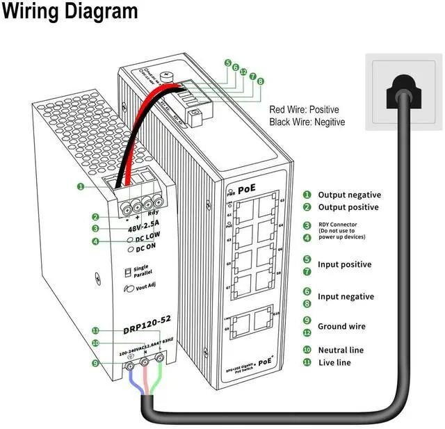 Alt view image 5 of 5 - Industrial 8-Port Full Gigabit POE+ Switch with Industrial DIN-Rail Power Supply, 2 Gigabit Uplink Port, Total 120W Budget, DIN-Rail POE Switch for IP Cameras, VoIP Phones, Wireless APs