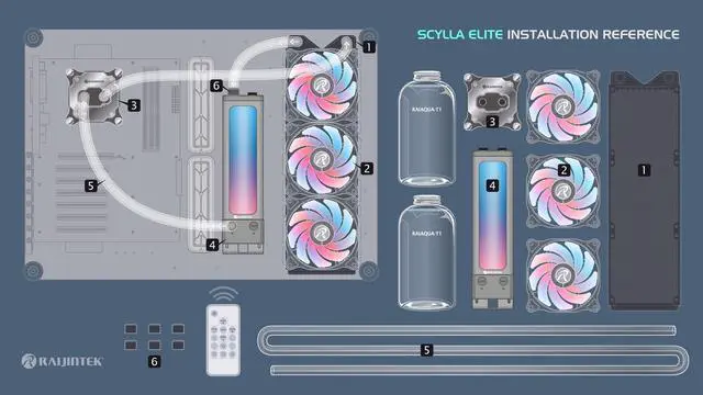 Alt view image 2 of 5 - RAIJINTEK SCYLLA ELITE CA360 Water Cooling Kit, Soft tube, CPU water block, 360mm radiator, DDC RBW pump, 3 * ADD PWM fans, 6 copper 180°fittings,coolant (90*6 & 180*6) (0R10B00218)