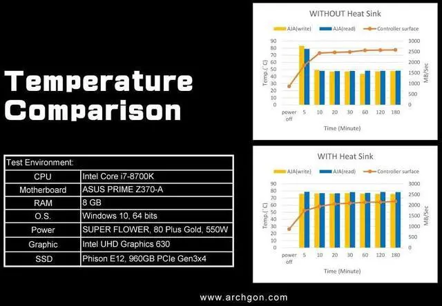 Alt view image 4 of 4 - Archgon M.2 NVMe PCIe SSD Heatsink Cooler with Thermal Silicone Pad for Desktop Workstation Server HS-1110-S and HS-0130-R