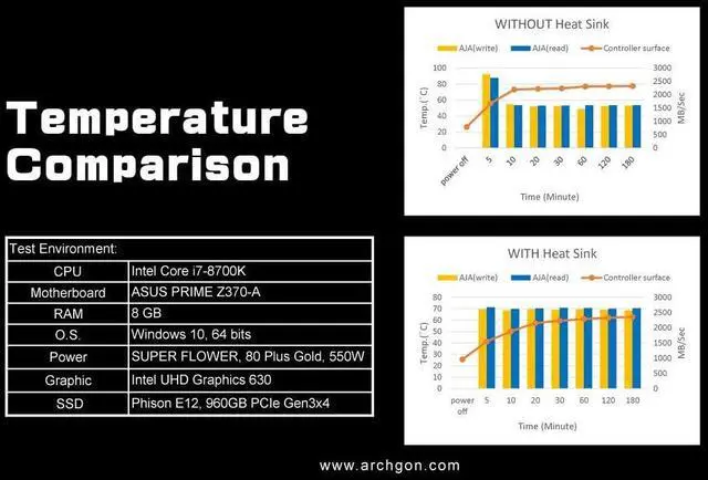 Alt view image 3 of 4 - Archgon M.2 NVMe PCIe SSD Heatsink Cooler with Thermal Silicone Pad for Desktop Workstation Server HS-1110-S and HS-0130-R