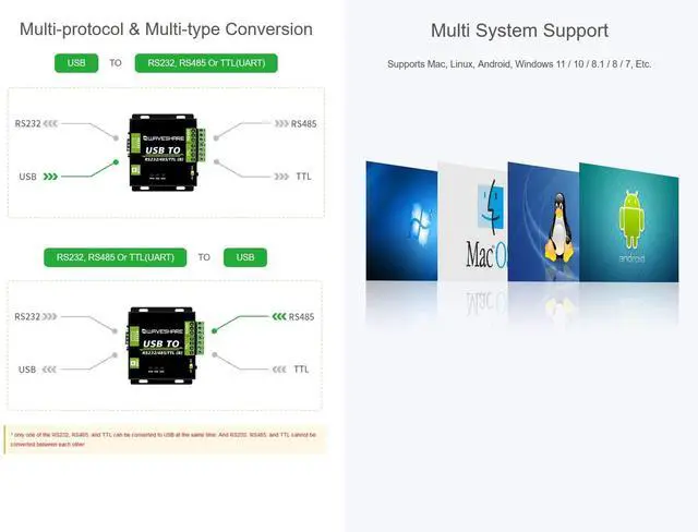 Alt view image 4 of 5 - USB to RS485/RS232/TTL Converter Industrial Digital Isolated Converter with CH343G Inside, Multi-Protocol & Multi-Type Conversion, Support Windows 11/10/8.1/8/7 Linux Android Mac etc.