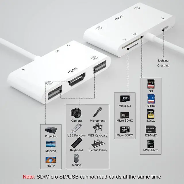 Alt view image 2 of 5 - Lightning to HDMI Adapter with USB Camera and Charging Port, SD Card Reader for iPhone, 6 in 1 Camera Adapter to iPhone, Supports MIDI Keyboard, Mouse, HD TV/Projector/Monitor, Plug & Play