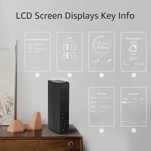 Alt view image 3 of 5 - WAVLINK AC3200 Smart WiFi Router, 2025 Dual Band Wireless Internet Router for Home, Speed up to 3.2 Gbps, 2500 sq.ft Coverage & 100 Devices, 8 High Gain Antennas, Parental Control, QoS, Guest WiFi