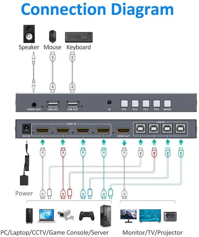Alt view image 2 of 5 - Yinker 4 Port HDMI KVM with Multi-Viewer, 4x1 Quad Multiviewer Seamless Switcher, Support 4K@30Hz, PIP & POP, Keyboard Hotkey Switch, 3.5mm Audio Output