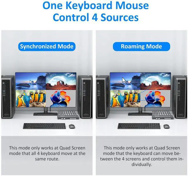 Alt view image 3 of 5 - Yinker 4 Port HDMI KVM with Multi-Viewer, 4x1 Quad Multiviewer Seamless Switcher, Support 4K@30Hz, PIP & POP, Keyboard Hotkey Switch, 3.5mm Audio Output