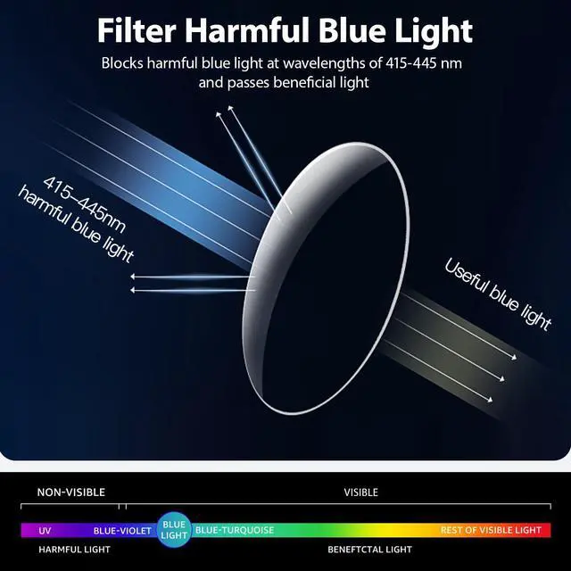 Alt view image 3 of 5 - Myiaur Blue Light Glasses for Men Women, Non Prescription Anti-Blue Light Computer Glasses for Screen Protection Fake Glasses