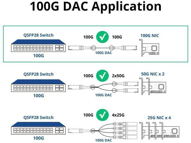 Alt view image 3 of 5 - ipolex 100G QSFP28 DAC Cable - 100GBASE-CR4 Passive Copper Twinax QSFP28 Cable, 2M (6.5ft) | Compatible with Cisco QSFP-100G-CU2M, Ubiquiti, Arista, Supermicro and More