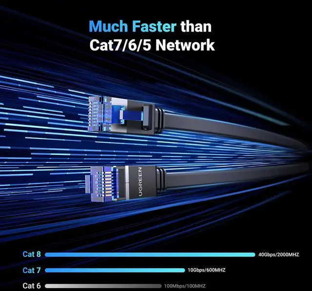 Alt view image 2 of 5 - UGREEN 20FT Cat 8 Ethernet Cable 40Gbps 2000Mhz High Speed Bundle with USB C to Ethernet Adapter 2.5G for MacBook Air/Pro, XPS, iPhone 15/Plus/Pro/Max