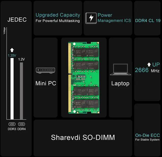 Alt view image 2 of 5 - VNOPN DDR4 Ram16GB-2666 PC4 19200S CL19 SODIMM 1.2V 260-pin Non-ECC SODIMM Laptop Notebook Mini Computer RAM Memory Module Easy to Upgrade (DDR4 16GB)