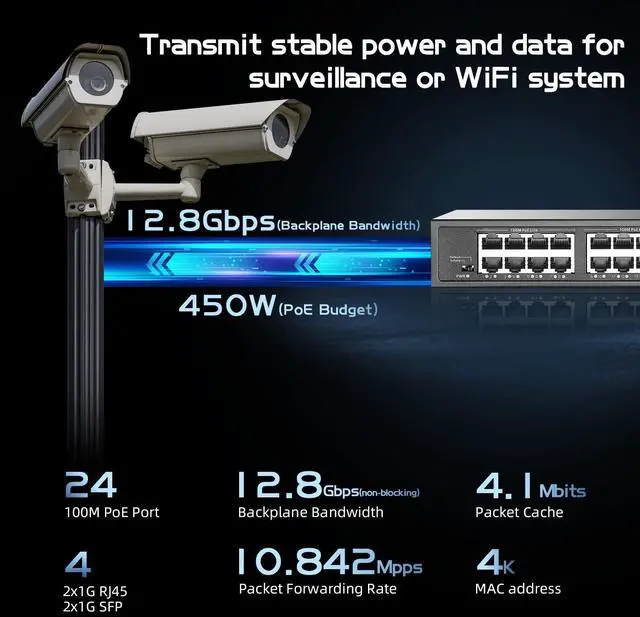 Alt view image 4 of 5 - Binardat 28 Port POE Switch, 24 POE+ Ports 100Mbps, 2 Gigabit Uplink, 2 Gigabit SFP, IEEE802.3af/at, 450W High Power, Metal Case Unmanaged Plug and Play RackMount Ethernet Switch