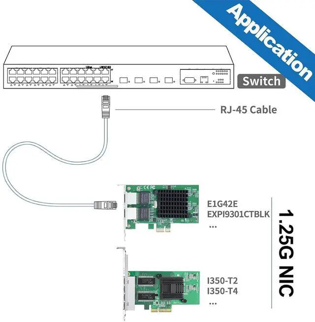 Alt view image 4 of 4 - 10Gtek 10/100/1000Mbps Gigabit Ethernet Converged Network Adapter (NIC) with Intel 82576 Chip, PCI Express Network Card, Dual RJ45 Copper Ports, PCI Express 2.0 X1, Compare to Intel E1G42ET,2-Pack