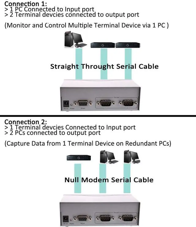 Alt view image 2 of 5 - DTech 2-Port RS232 Serial Splitter Box COM Port Expander 1x2 with Power Adapter for Sharing PCs and Capture Data