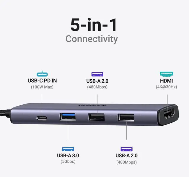 Alt view image 3 of 5 - UGREEN Revodok 105 USB C Hub 5 in 1 Multiport Adapter 4K HDMI, 100W Power Delivery Bundle with 20W GaN Charging Station