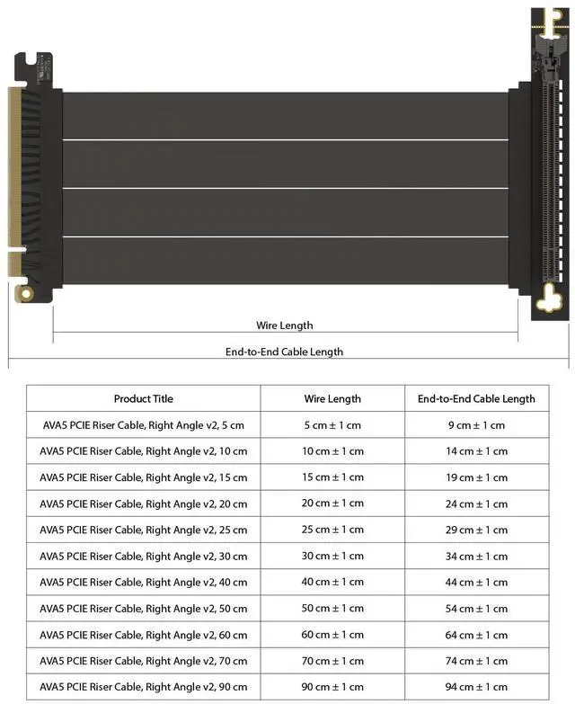 Alt view image 2 of 5 - LINKUP - AVA5 PCIE 5.0 Riser Cable | RTX5090 RX9070 GPU Ready | x16 128GB/s Speed | Compatible with PCIe 4.0 & WRX80/WRX90E | Right Angle, Black 15cm (Total Length 19cm)