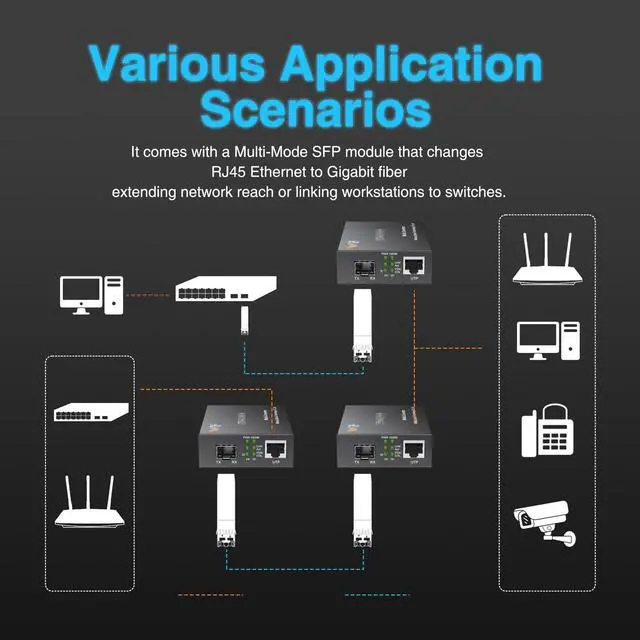 Alt view image 3 of 5 - 2 Pack Fiber Ethernet Media Converter, WTSFOPTC Fiber Optic Transceiver with 2 Pcs 1.25Gbps SFP Transceiver, Gigabit SFP to RJ45 Media Converter with 1000BASE-SX SFP to LC Modular (MMF,850nm,550m,DDM)
