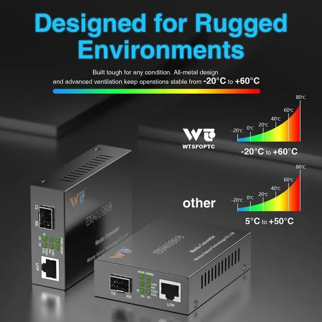 Alt view image 2 of 5 - 2 Pack Fiber Ethernet Media Converter, WTSFOPTC Fiber Optic Transceiver with 2 Pcs 1.25Gbps SFP Transceiver, Gigabit SFP to RJ45 Media Converter with 1000BASE-SX SFP to LC Modular (MMF,850nm,550m,DDM)