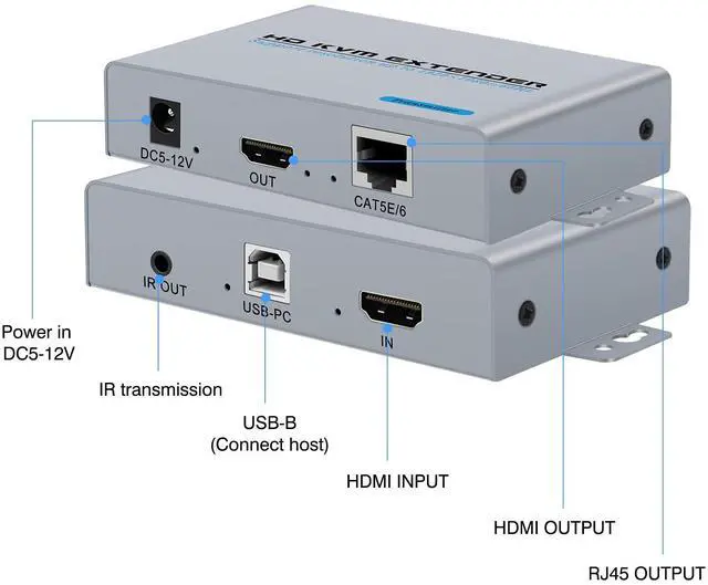 Alt view image 4 of 5 - HDMI KVM USB Extender Over Single CAT 5E/6/7 Cable 1080P HD Transmitter Receiver 100m RJ45 Network HDMI KVM Extender with 2 USB Out for PC DVD HDTV