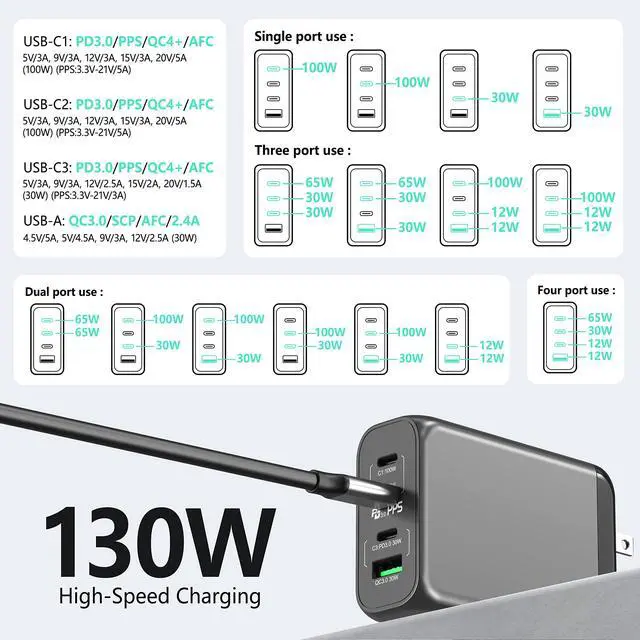 Alt view image 3 of 5 - 130W USB C GaN Wall Charger 4 Port PD 100W PPS 45W Super Fast Charging Station Type-C Laptop QC Power Adapter Multiple Ports for iPhone 13 12 11 iPad MacBook Pro Samsung Pixel Lenovo HP Dell