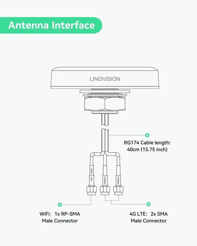 Alt view image 2 of 5 - LINOVISION 4G LTE MIMO and WiFi 3-in-1 Combo Antenna, 2X 4G LTE and 1x Dual Band Wi-Fi, Outdoor Roof SMA Antenna for IOT-R32, Inhand IR302, Teltonika RUT241/RUT240