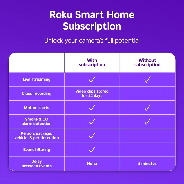 Alt view image 3 of 5 - Roku Outdoor Camera for Home Security - IP65 Weather Resistance Wireless Security Camera with 1080p HD Night Vision, Works with Alexa & Google, Motion Detection - 90-Day Subscription Include