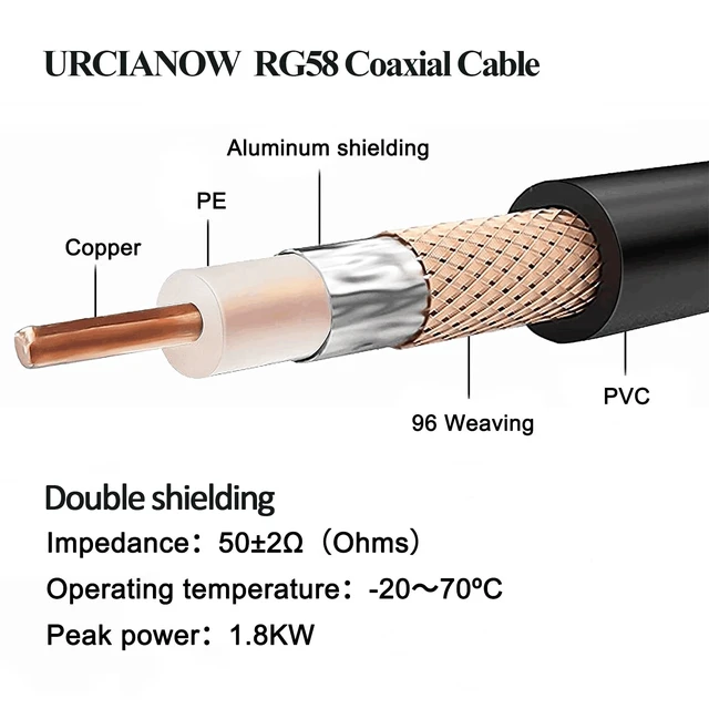 Alt view image 3 of 5 - urcianow RG58 Coaxial Cable 100ft 50 Ohm, Low Loss, Shielded