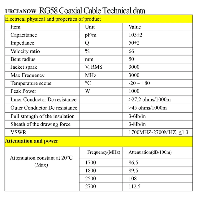 Alt view image 5 of 5 - urcianow RG58 Coaxial Cable 100ft 50 Ohm, Low Loss, Shielded