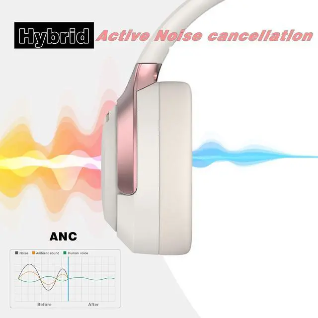Alt view image 4 of 5 - ILOCKZONE LC30Pro Hybrid Active Noise Cancelling Headphones, 100H Playtime Bluetooth Headphones, HiFi Audio Wireless Headphone with Foldable Design (Beige White), Gifts