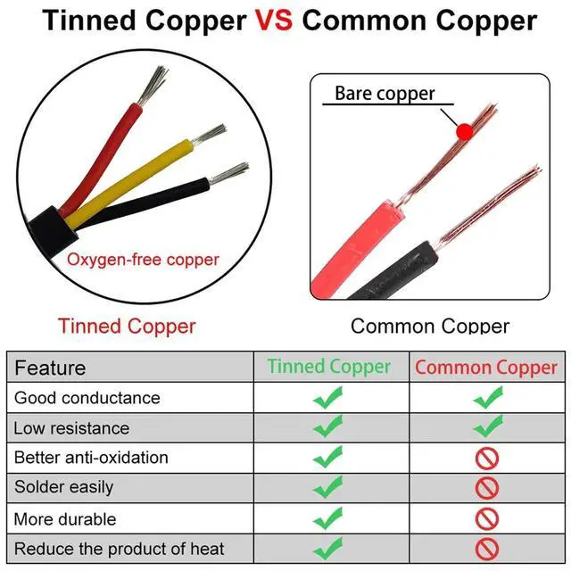 Alt view image 3 of 5 - 26 Gauge 3 Conductor Tinned Copper Electrical Wire Stranded PVC Audio Power Cable Speaker Wire (Red & Black & Yellow) 26AWG-3C-80FT