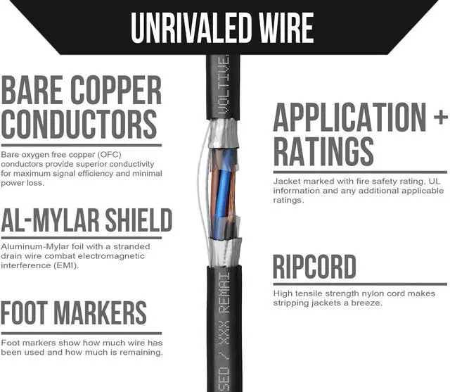 Alt view image 3 of 5 - Voltive 22/6 Shielded Low Voltage Wire, Riser CL3R, Black, 500ft - 22AWG, 6 Conductors, Overall Shield, Stranded Bare Copper, UL Listed - V-1284-2