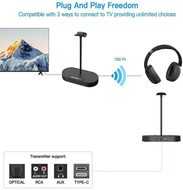 Alt view image 3 of 5 - Jersoon Duet - Dual 2.4GHz RF Wireless Headphones for TV Watching with Transmitter & Charging Dock, Clear Voice & Loud Volume for Seniors and the Hard of Hearing, Easy Plug & Play Setup