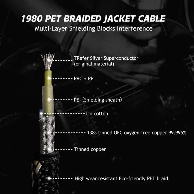 Alt view image 5 of 5 - Samgool 10ft Guitar Cable, 1/4 Inch Straight/Straight Instrument Cable, Electric Guitar Cord Guitar Amp Cord for Bass Guitar Amp and Instruments (1980 Black Steel Braid)