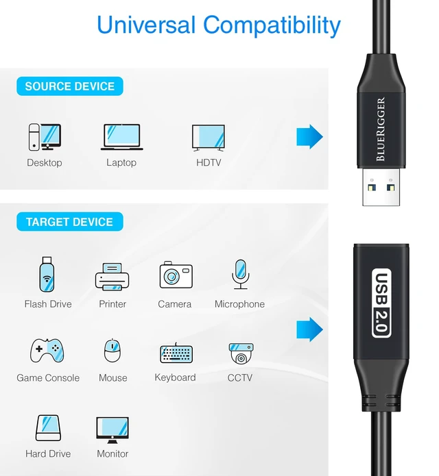 Alt view image 3 of 5 - BlueRigger Active 2.0 USB Extension Cable 75FT (480 Mbps USB Extender Cord)