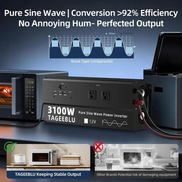 Alt view image 2 of 5 - SUNWHEEL 3100W Pure Sine Wave Inverter, 12V DC to 110V/120V AC Power Inverter for RVOff GridTruckRefrigerator with 4 AC outlets and LCD Display