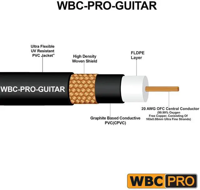 Alt view image 2 of 5 - 2 Foot - WBC-PRO-Guitar 20 AWG - Low-Cap (18pF/ft) Pro-Grade Graphite-Based - Dual-Shielded Guitar, Bass, Instrument Cable with Amphenol QM2R-AU & QM2P-AU Inch (6.35mm) Gold TS Connectors