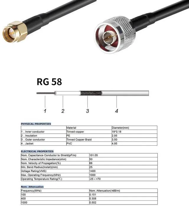 Alt view image 3 of 5 - 1090MHz 978MHz Dual Band ADS-B Antenna Flightaware Outdoor 5dBi Fiberglass Antenna with 10ft Extension SMA Cable, Increase Catching Distance and Number, Eifagur