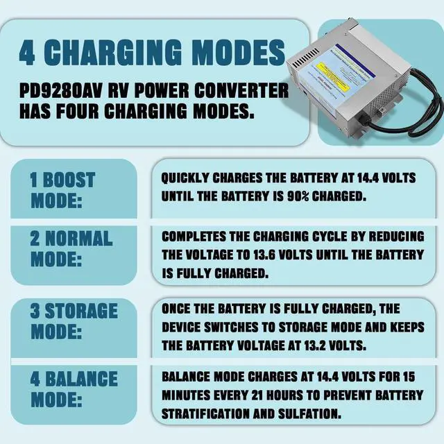 Alt view image 4 of 5 - Rv Power Converter/Inverter/Charger PD9280 12V 80 Amp Built-in Charge Wizard Compatible with Progressive Dynamics PD9280AV 9200 Series Converter/Charger for Camper Caravans