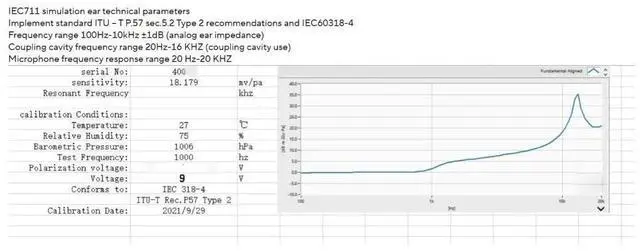 Alt view image 5 of 5 - SHARKBANG IEC318-4 Earphone Curve Tester IEC711 Artificial Ear Frequency Response Test Precision Base Version
