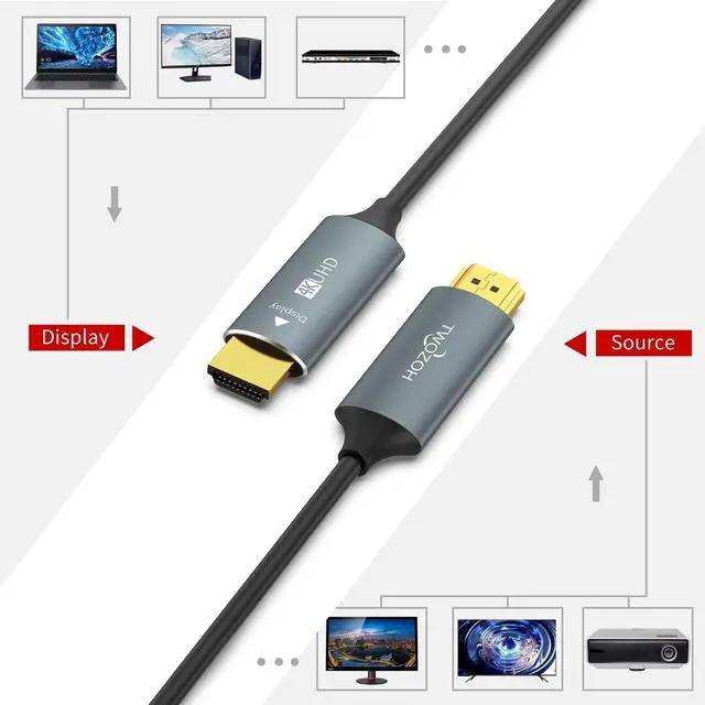 Alt view image 5 of 5 - Twozoh Fiber Optic HDMI Cable 50FT, 4K Fiber HDMI to HDMI Cable 4K/60Hz (4:4:4 HDR10 HDCP2.2) 1440p 144Hz 18Gbps High Speed UHD Fiber HDMI Cord(15M)