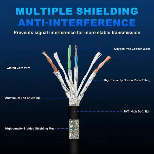 Alt view image 4 of 5 - GEOAOBLE 65.6Ft M12 8 Pin A Code Male to RJ45 Industrial Ethernet Cable High Flexible Shielded Ethernet Cable for Industrial Camera 20M
