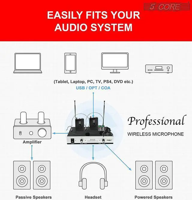 Alt view image 6 of 7 - 5Core VHF Dual Channel DIGITAL Wireless Microphone System Receiver 2x Hand Mic WM 301 HH