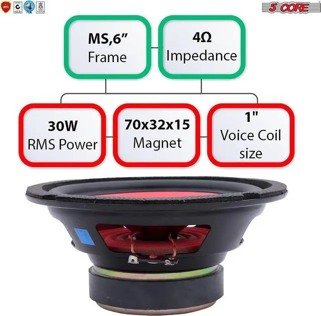 Alt view image 6 of 7 - 6.5 inch Subwoofer Replacement Car Speaker DJ Speaker Sub Woofer Loudspeaker Wide Range Loud 5 Core WF 690 PP