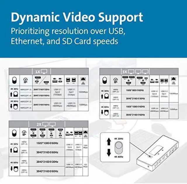 Alt view image 2 of 5 - Kensington SD4850P USB-C Docking Station for Dell, HP, Lenovo, Surface, PixelBook, Pixel Slate- Dual 4K Video, 100W PD (K34115NA)