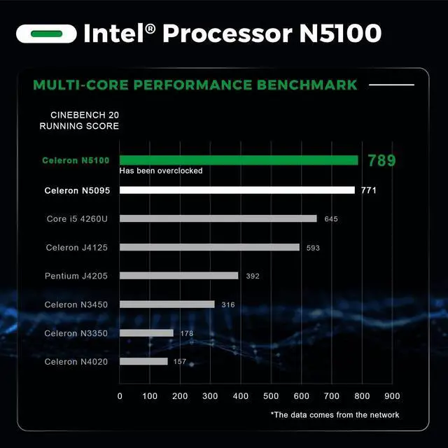 Alt view image 3 of 7 - Micro Computer W11 Desktop Intel 11th Generation Processors N5095 Mini Computer, 16G DDR4 500G M.2 SSD 2280 Green G3 Micro PC W10 Pro, Support Dual 4K@60Hz HDMI/WiFi 5/BT/W11
