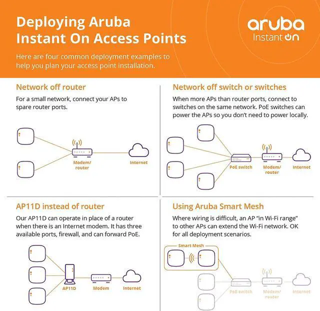 Alt view image 6 of 7 - 3X Pack of Aruba Instant On AP25 (US) 4x4 Wi-Fi 6 Indoor Access Points (R9B27A-3)