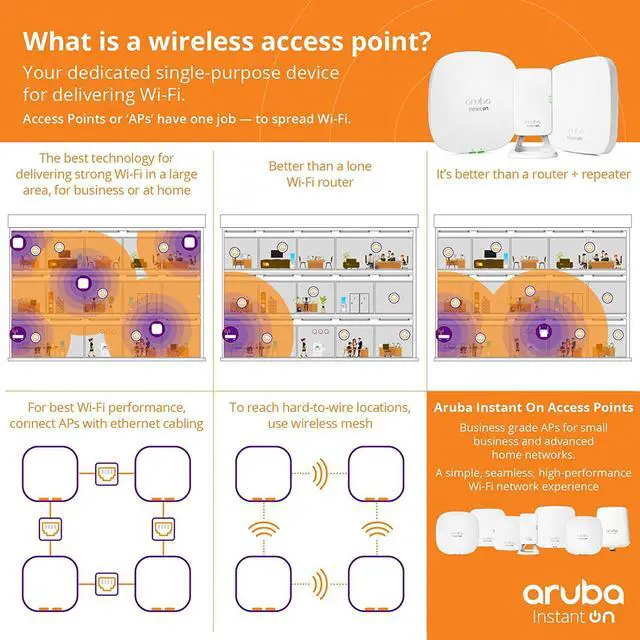 Alt view image 5 of 7 - 3X Pack of Aruba Instant On AP25 (US) 4x4 Wi-Fi 6 Indoor Access Points (R9B27A-3)